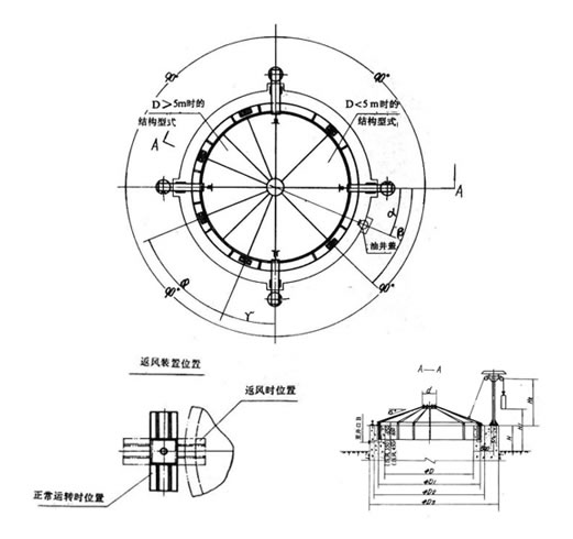 立風(fēng)井防爆門(mén)