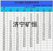 礦用瓦斯抽放管，礦用排水管，礦用正壓風管，礦用負壓風管，礦用噴